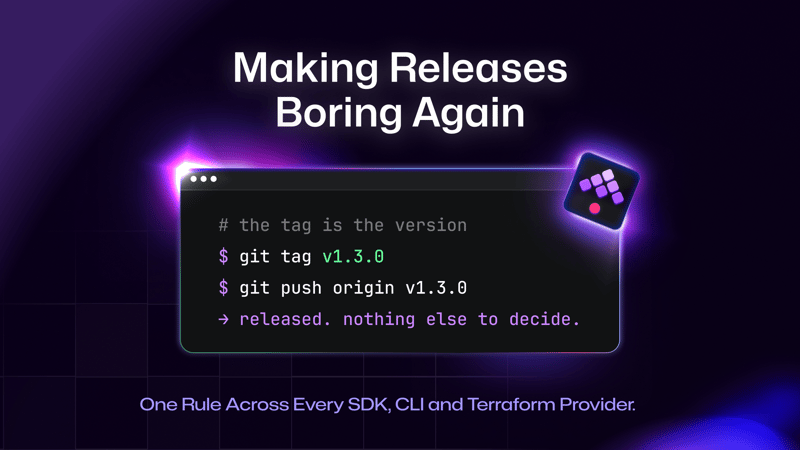 How We Unified Our Release Process for Ecosystem Tools