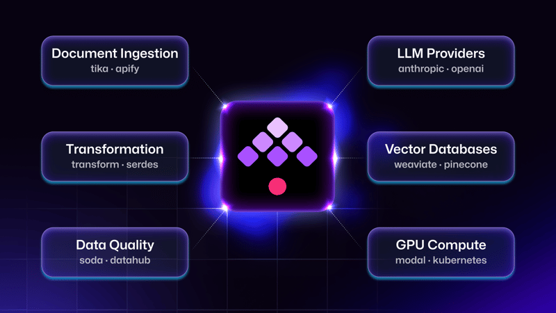 The Kestra Plugin Ecosystem for AI: From LLM Providers to Vector Databases